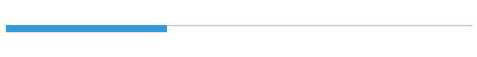 linea